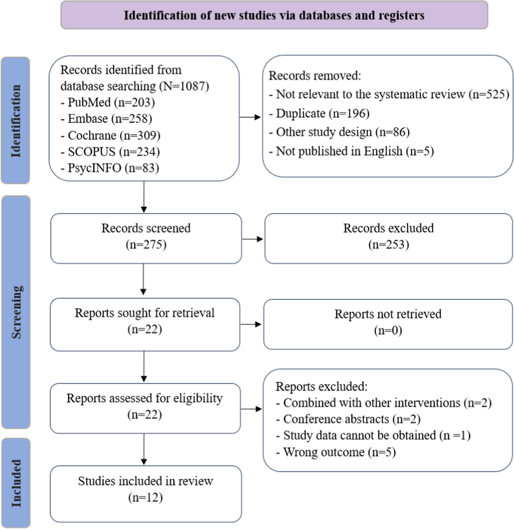 Effectiveness of meaning-centered interventions on anxiety and depressive symptoms, sense of meaning, and quality of life in patients with advanced cancer: a meta-analysis of randomized controlled trials