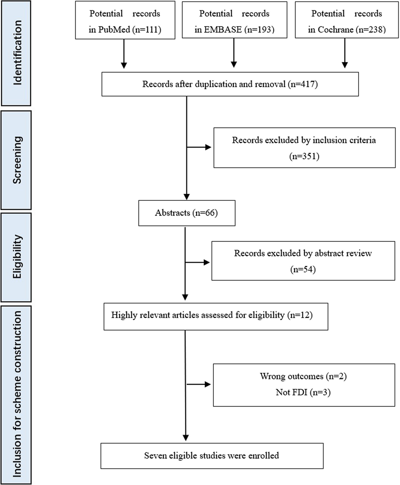 Effectiveness of family dignity intervention for patients in palliative care and their family caregivers—a systematic review and meta-analysis of randomized controlled trials
