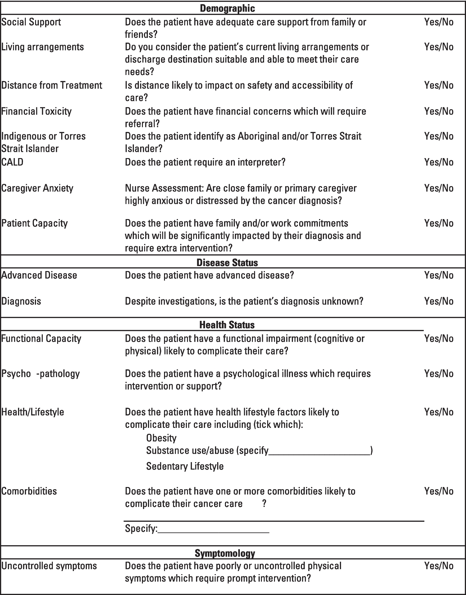 Equity in cancer care: mixed methods clinical utility analysis of the Nursing Equity Assessment Tool (NEAT) to identify disadvantage in newly diagnosed cancer patients