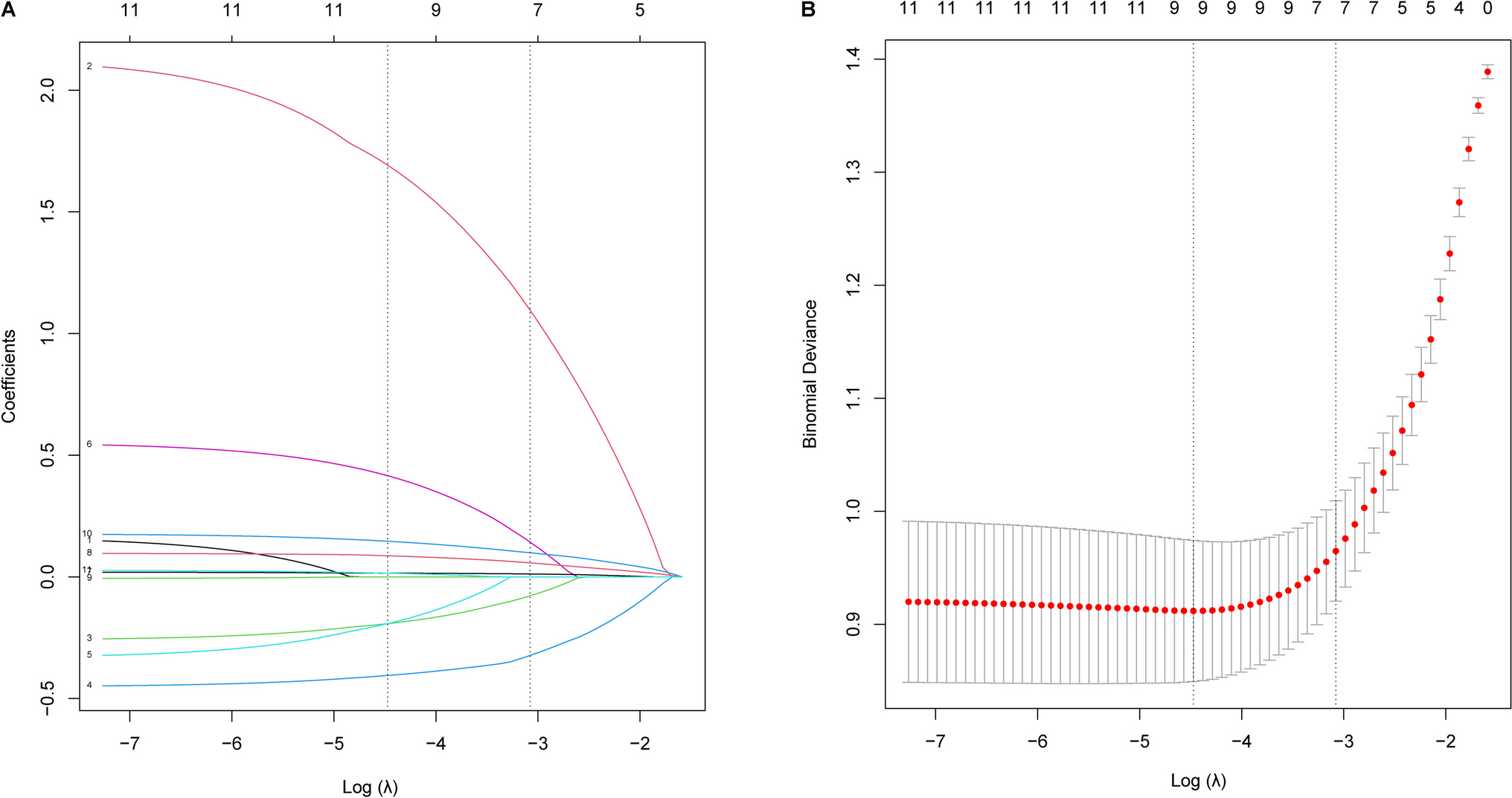 Development and validation of a web-based calculator for determining the risk of psychological distress based on machine learning algorithms: A cross-sectional study of 342 lung cancer patients
