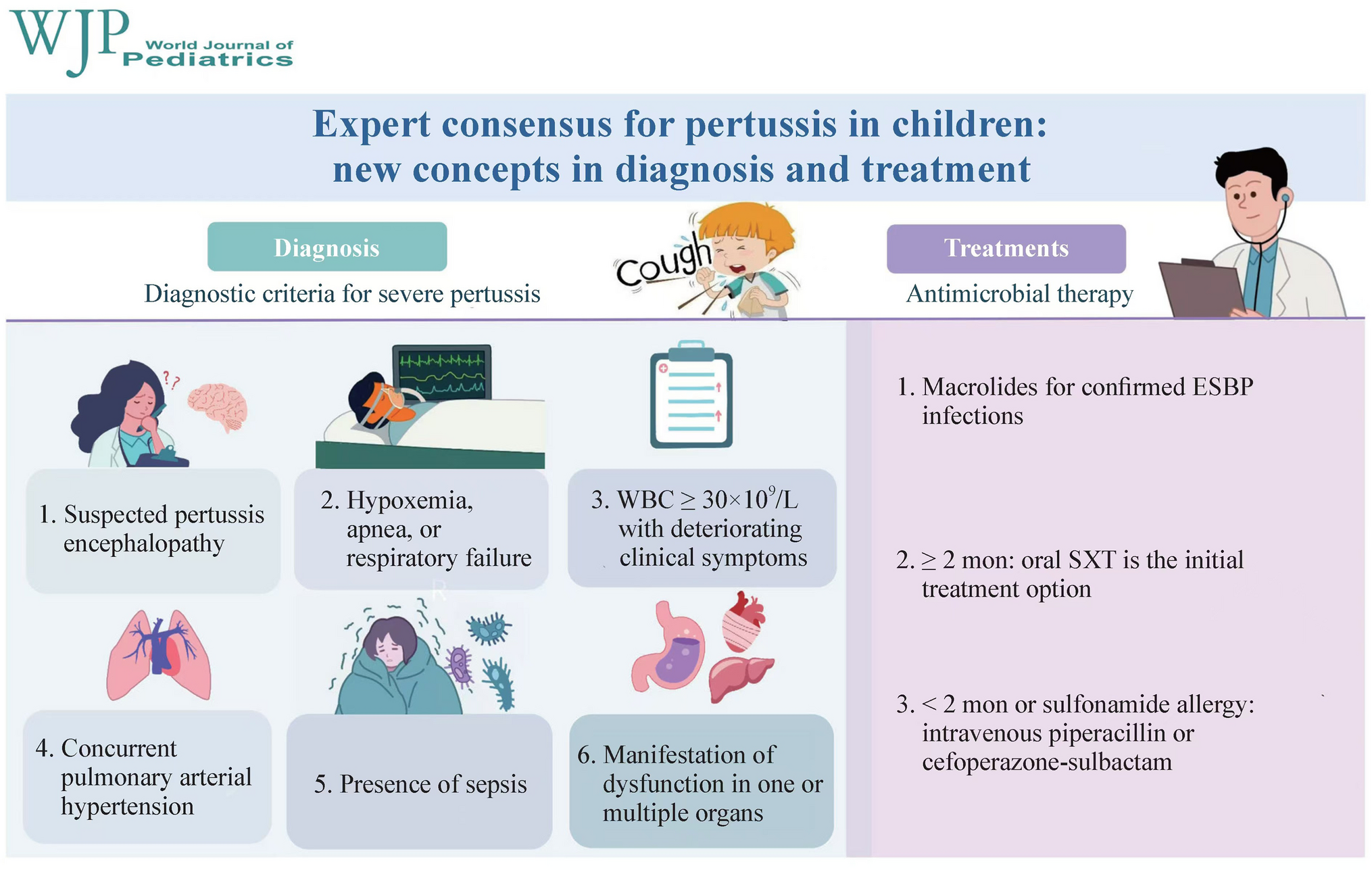 Expert consensus for pertussis in children: new concepts in diagnosis and treatment