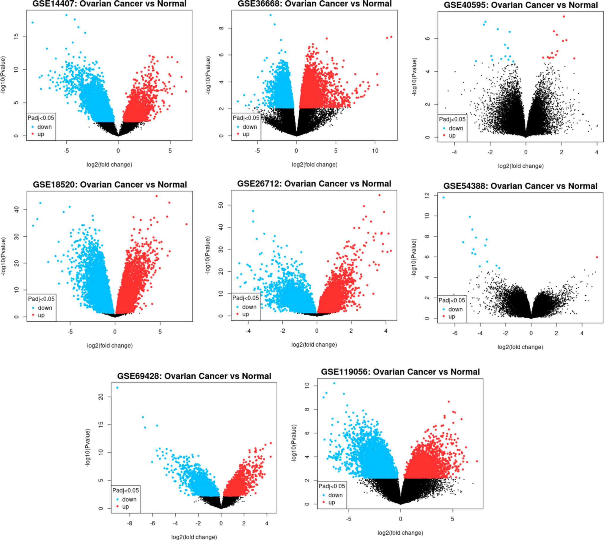 Study of the effect of zinc oxide, selenium, and silver nanoparticles on the expression level of oxidative stress-associated genes in ovarian cancer