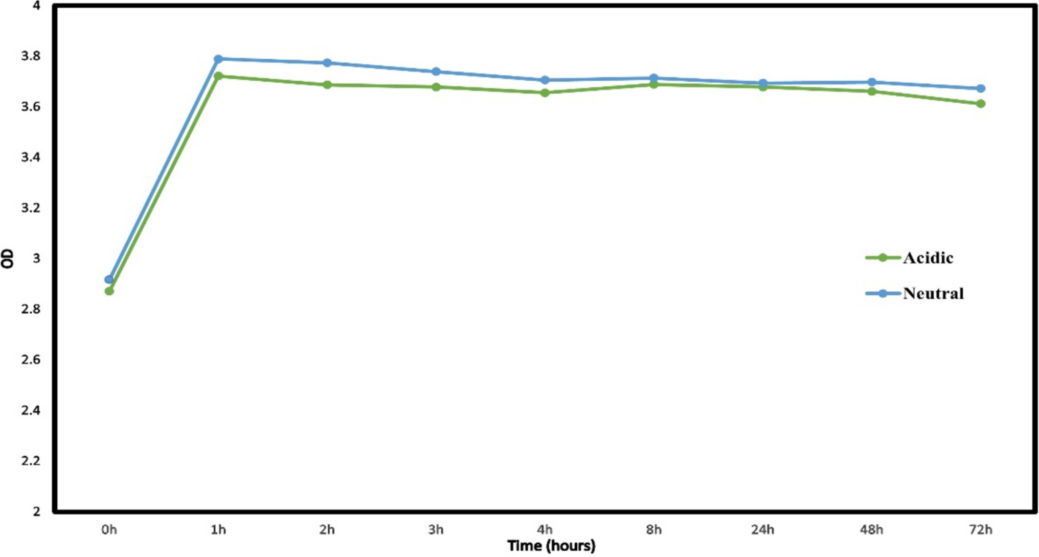 Cytotoxic effects of bee venom-loaded ZIF-8 nanoparticles on thyroid cancer cells: a promising strategy for targeted therapy