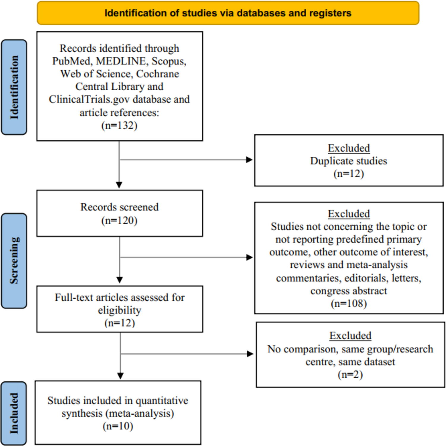 Esophagectomy in patients with liver cirrhosis: systematic review and meta-analysis of short-term outcomes