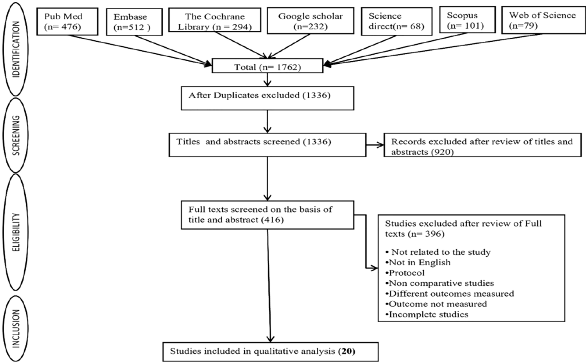 Comparative analysis of laparoscopic, retro-muscular, and open mesh repair techniques for ventral and incisional hernias: a comprehensive review and meta-analysis