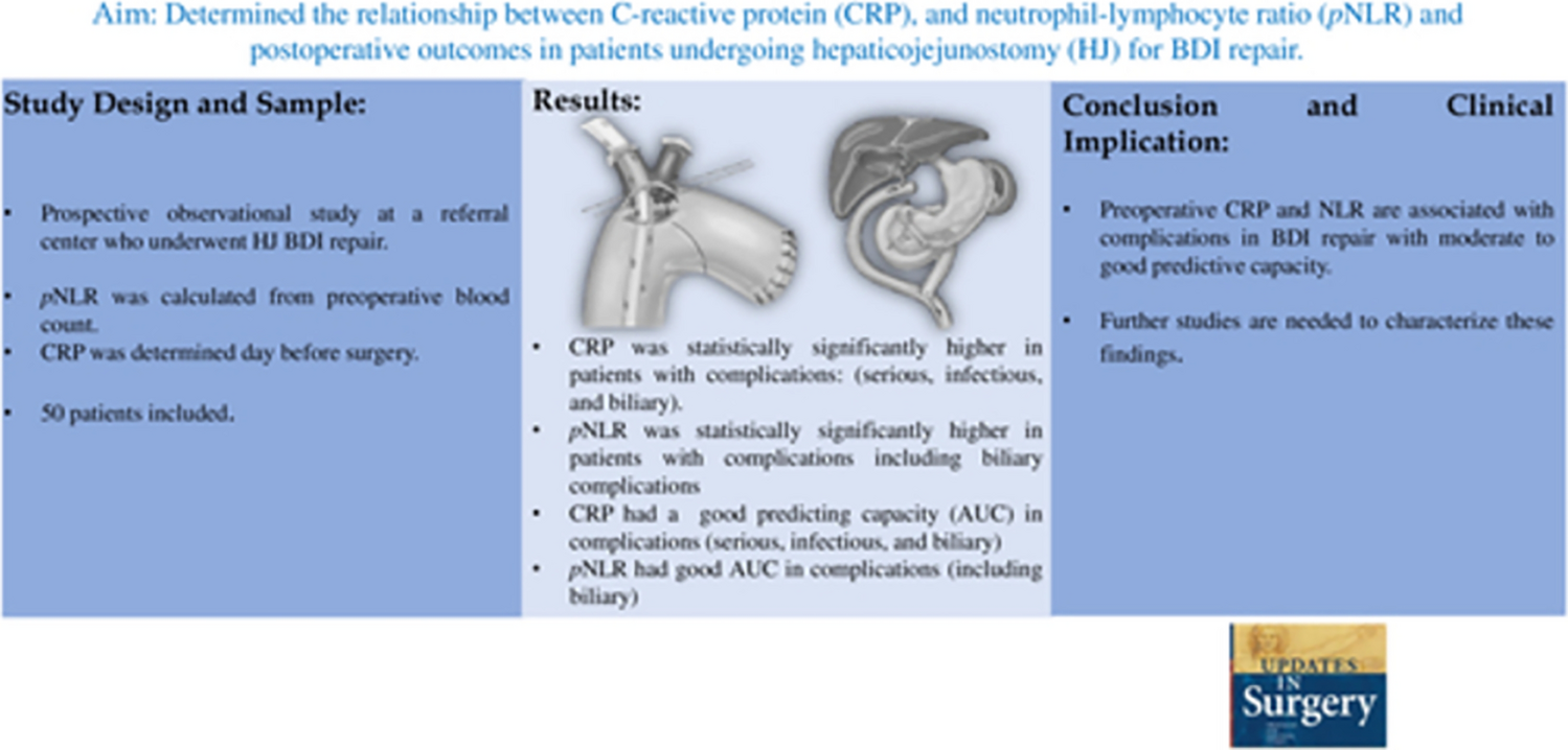 Prospective analysis of preoperative C-reactive protein and neutrophil-to-lymphocyte ratio as predictors of postoperative complications in bile duct injury repair