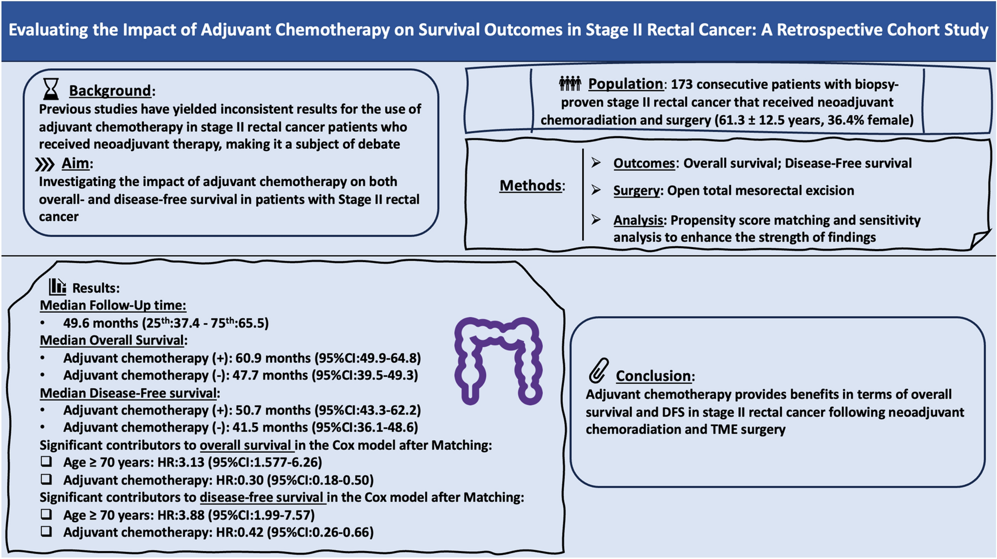 Evaluating the impact of adjuvant chemotherapy on survival outcomes in stage II rectal cancer: a retrospective cohort study