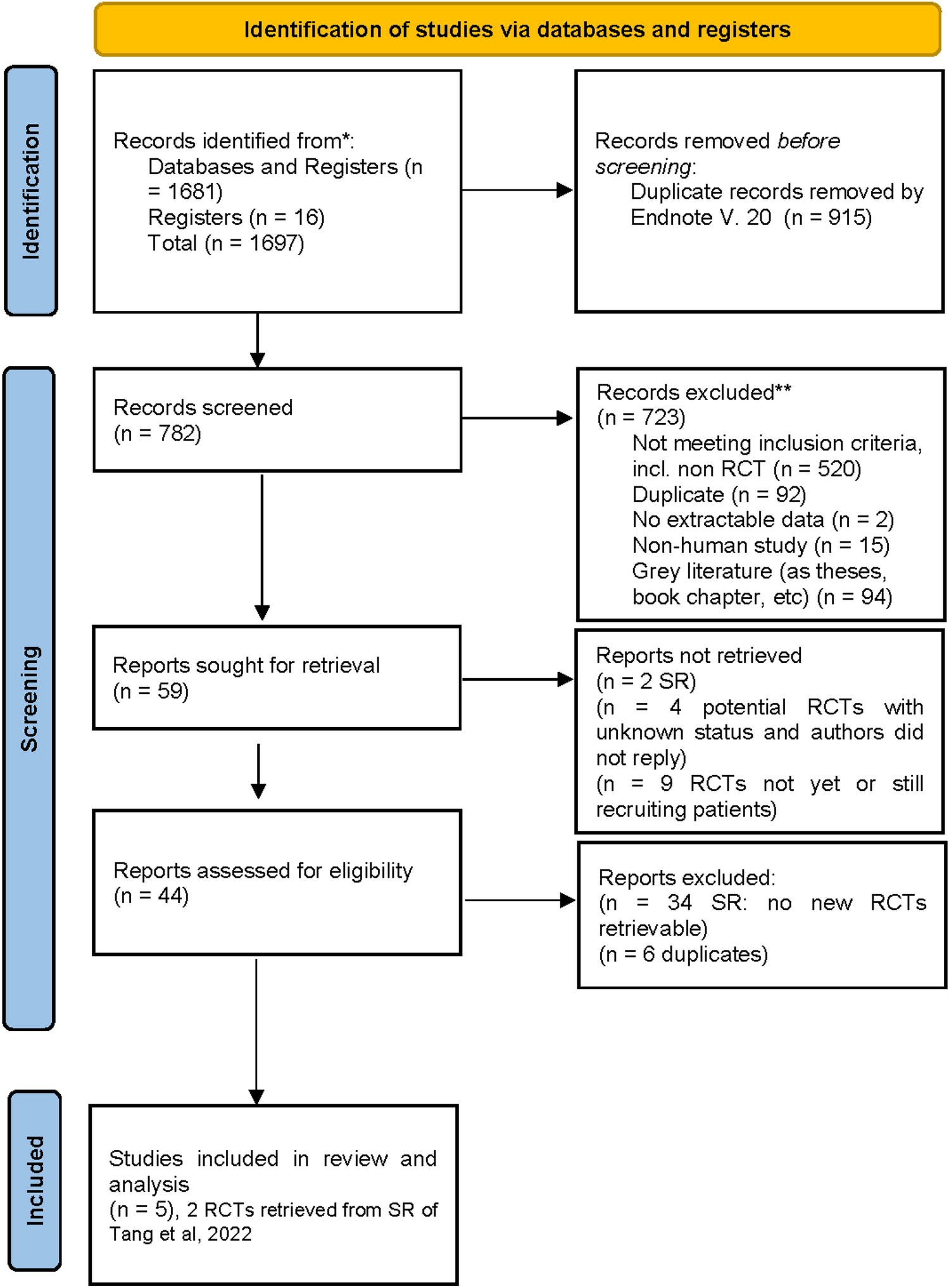 Does indocyanine green fluorescence angiography reduce the risk of anastomotic leaks in colorectal resections? A systematic review and meta-analysis of randomized controlled trials