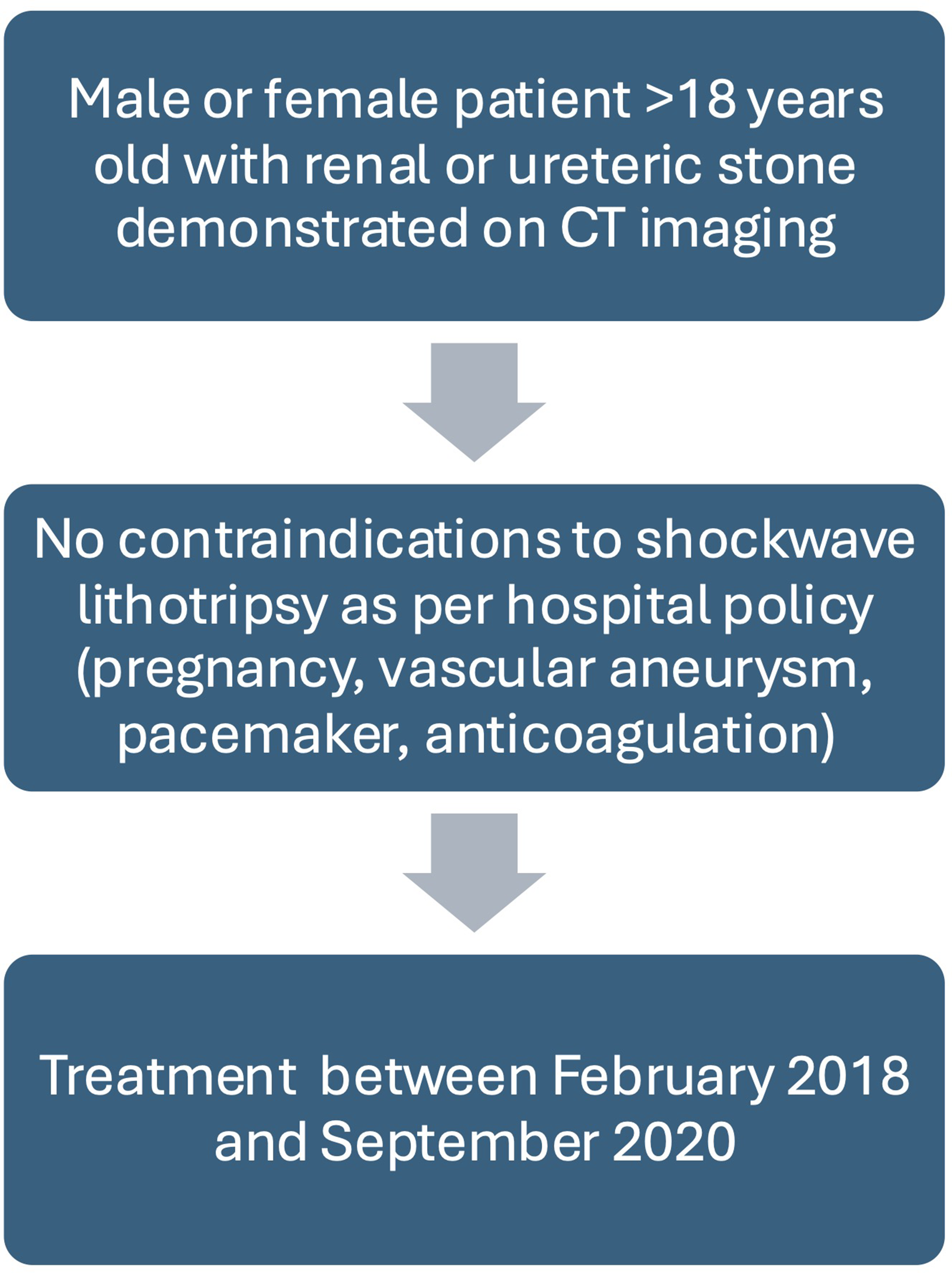 Matched pair analysis of wide versus narrow focus during shockwave lithotripsy for urolithiasis