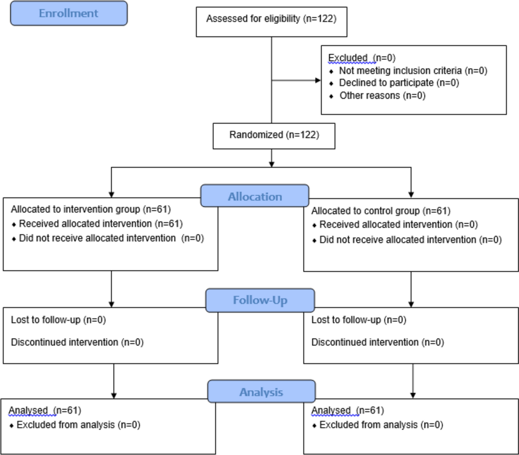 The effect of training given to patients who underwent ureteroscopy with double-J stent placement on anxiety before and after surgery and readiness for discharge