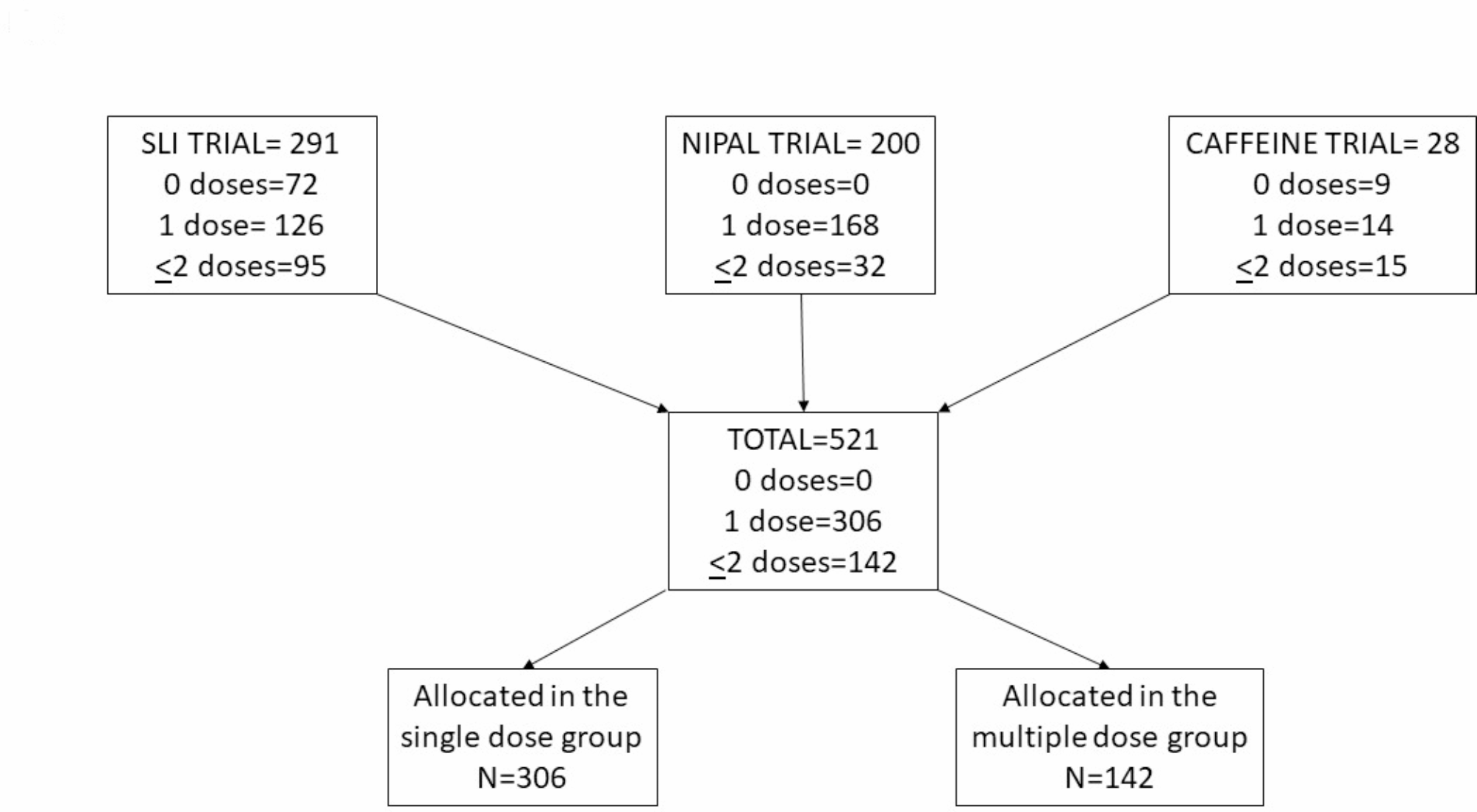 Clinical predictors for surfactant retreatment in preterm infants with respiratory distress syndrome: the results of a pooled analysis