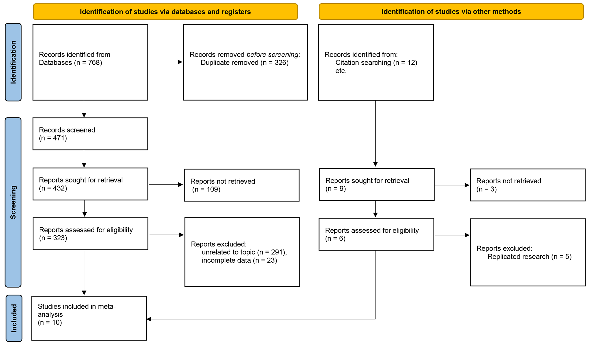 The diagnostic value of prolactin adjustment in bilateral inferior petrosal sinus sampling for differentiating Cushing’s disease from the ectopic ACTH syndrome: a systematic review and meta-analysis