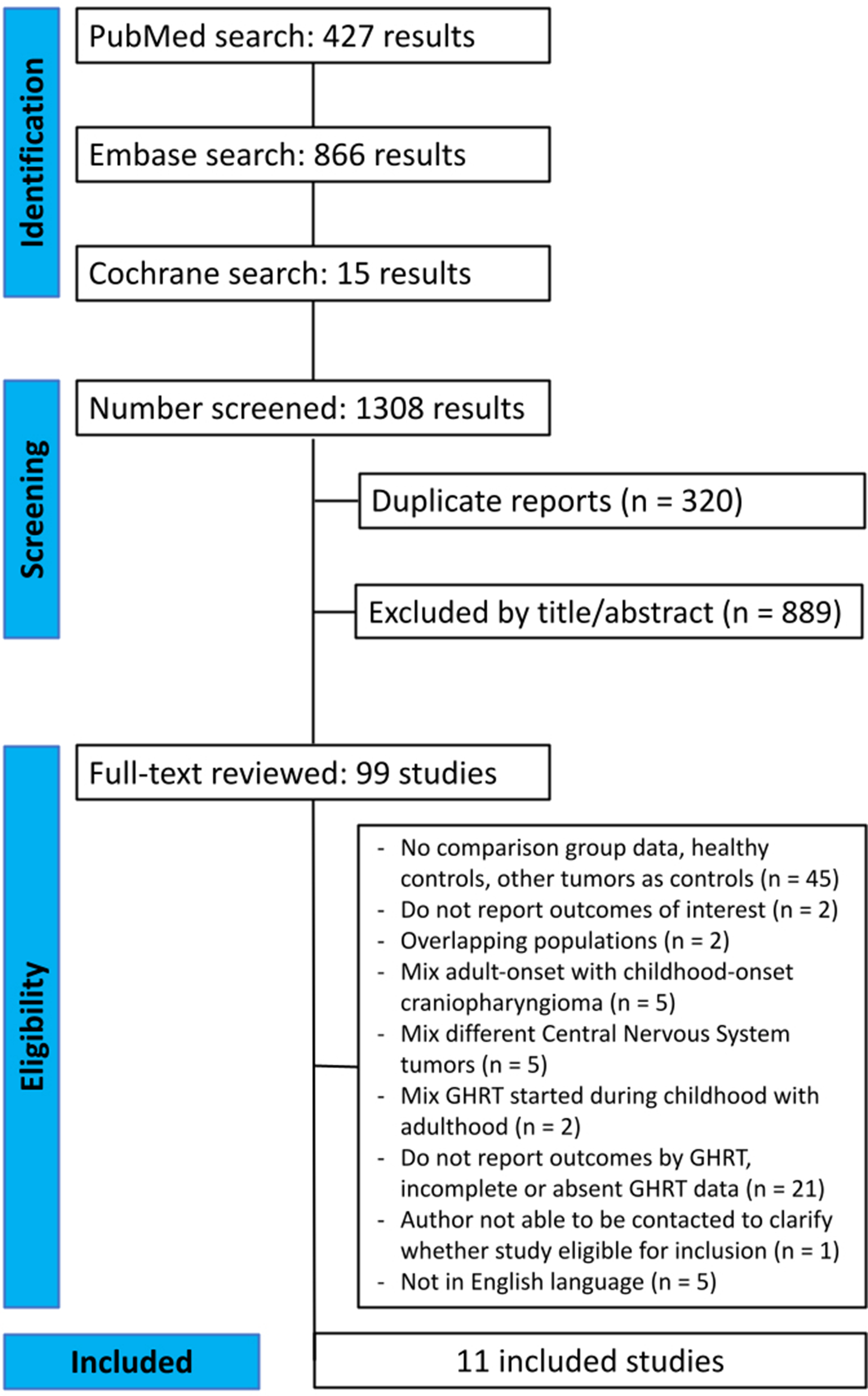 Effects of growth hormone replacement therapy in childhood-onset craniopharyngioma: an updated systematic review and meta-analysis