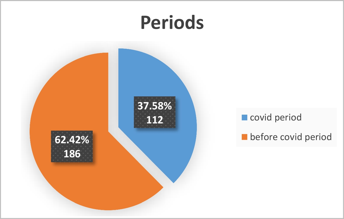 The effect of the COVID-19 pandemic on clinical and pathologic stages of patients diagnosed with breast cancer