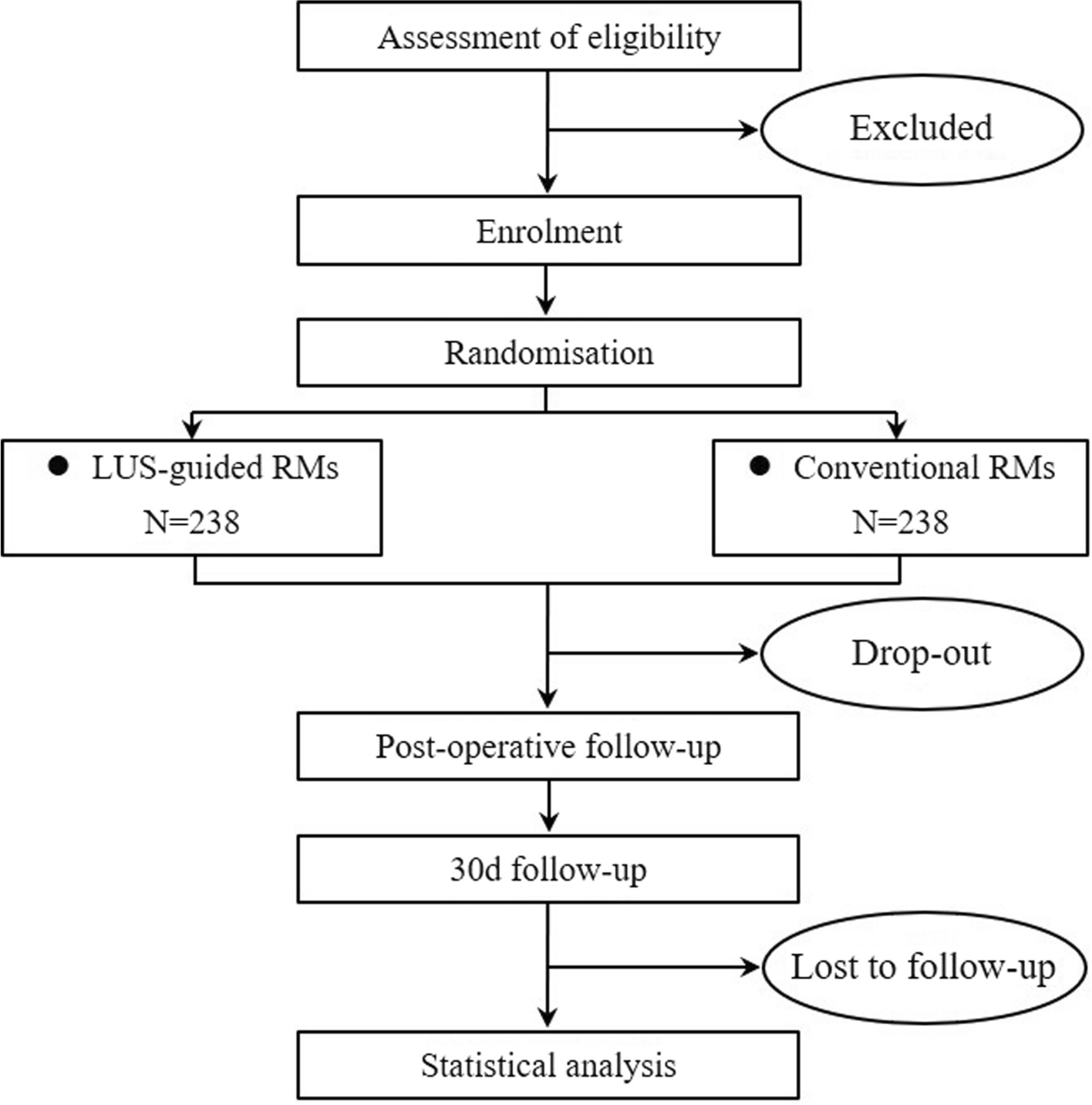Effects of ultrasound-guided recruitment manoeuvres on postoperative pulmonary complications in laparoscopic bariatric surgery patients: study protocol for a randomised clinical trial