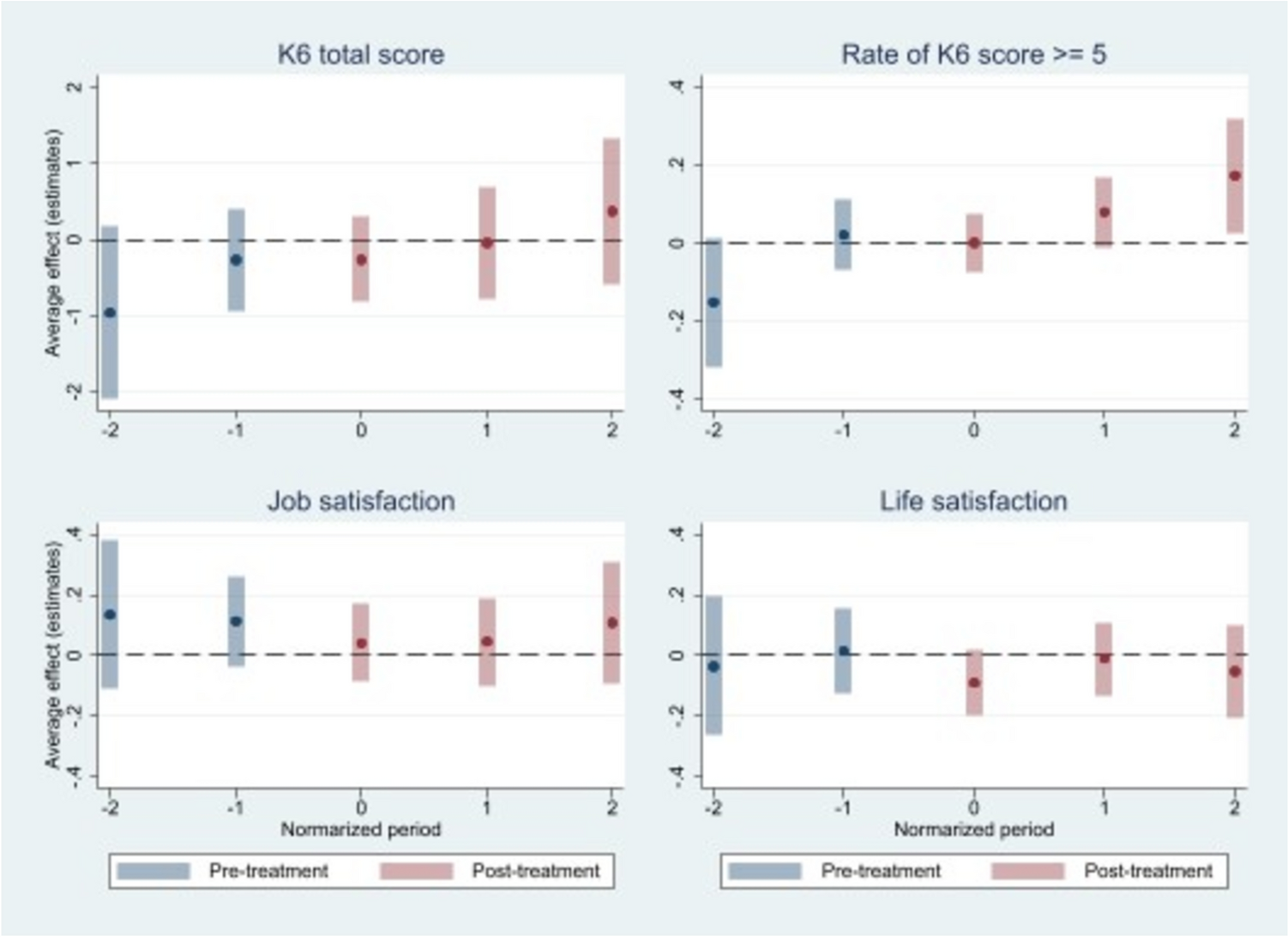 Causal effects of promotion to managerial positions on mental health and satisfaction in Japanese male workers