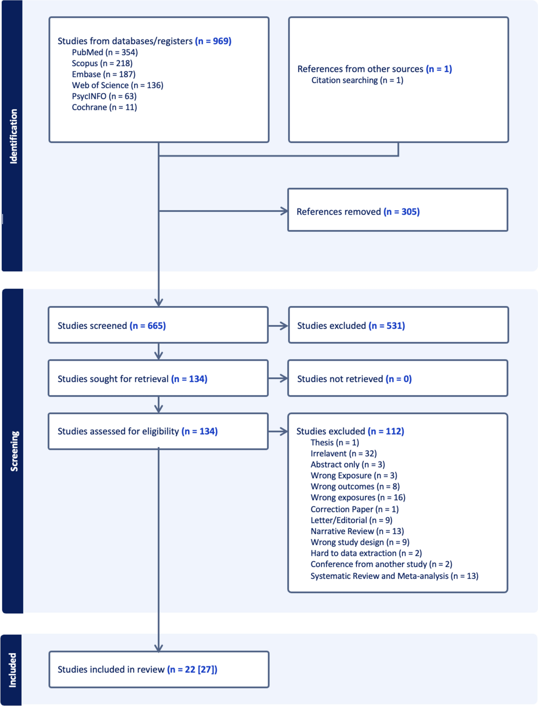 Preconception and gestational versus postnatal exposure to air pollutants and risk of autism spectrum disorder: a systematic review and meta-analysis