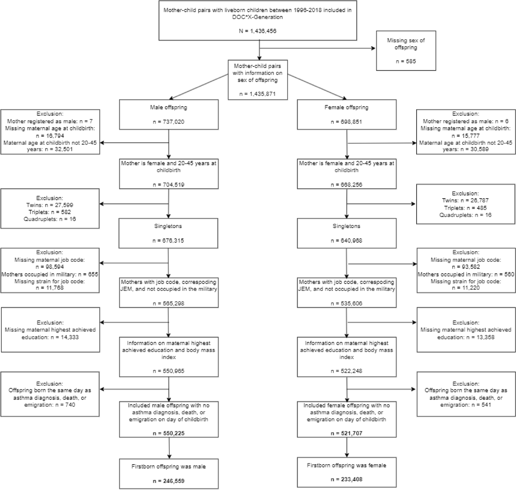 Occupational psychosocial stressors and ergonomic strain during pregnancy and sex-specific risk of childhood asthma