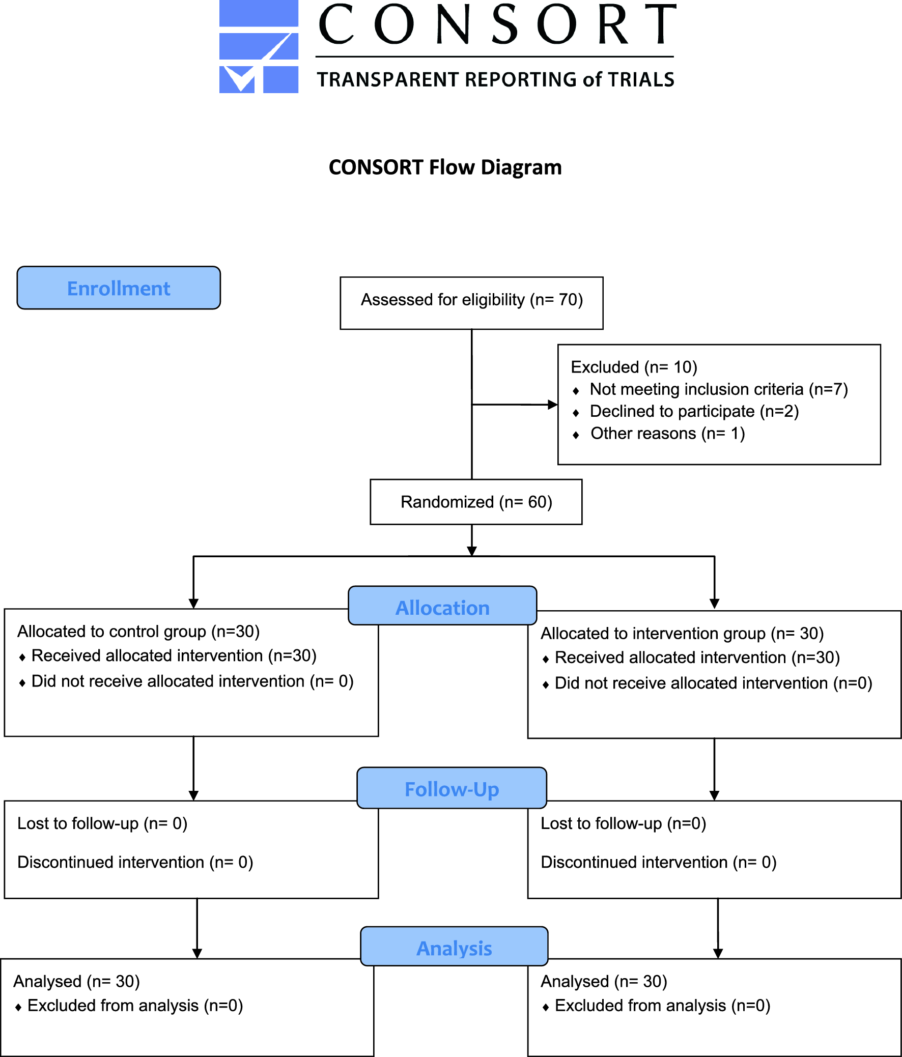Does mindfulness-based stress reduction training have an impact on the occupational burnout and stress experienced by nurses? A randomized controlled trial