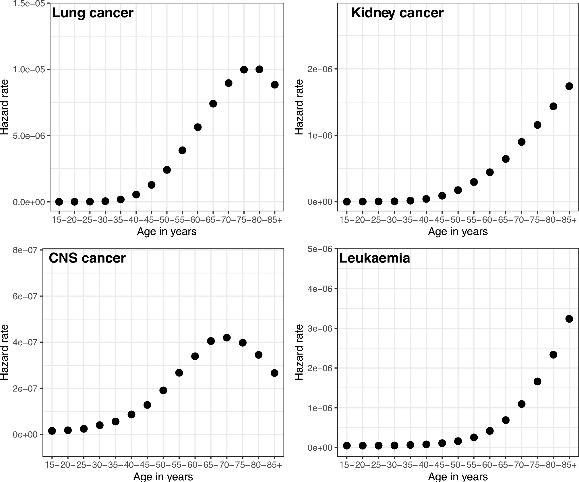 Bayesian identification and estimation of radon-related increased hazard rates of cancer death in the updated French cohort of uranium miners (1946–2014)