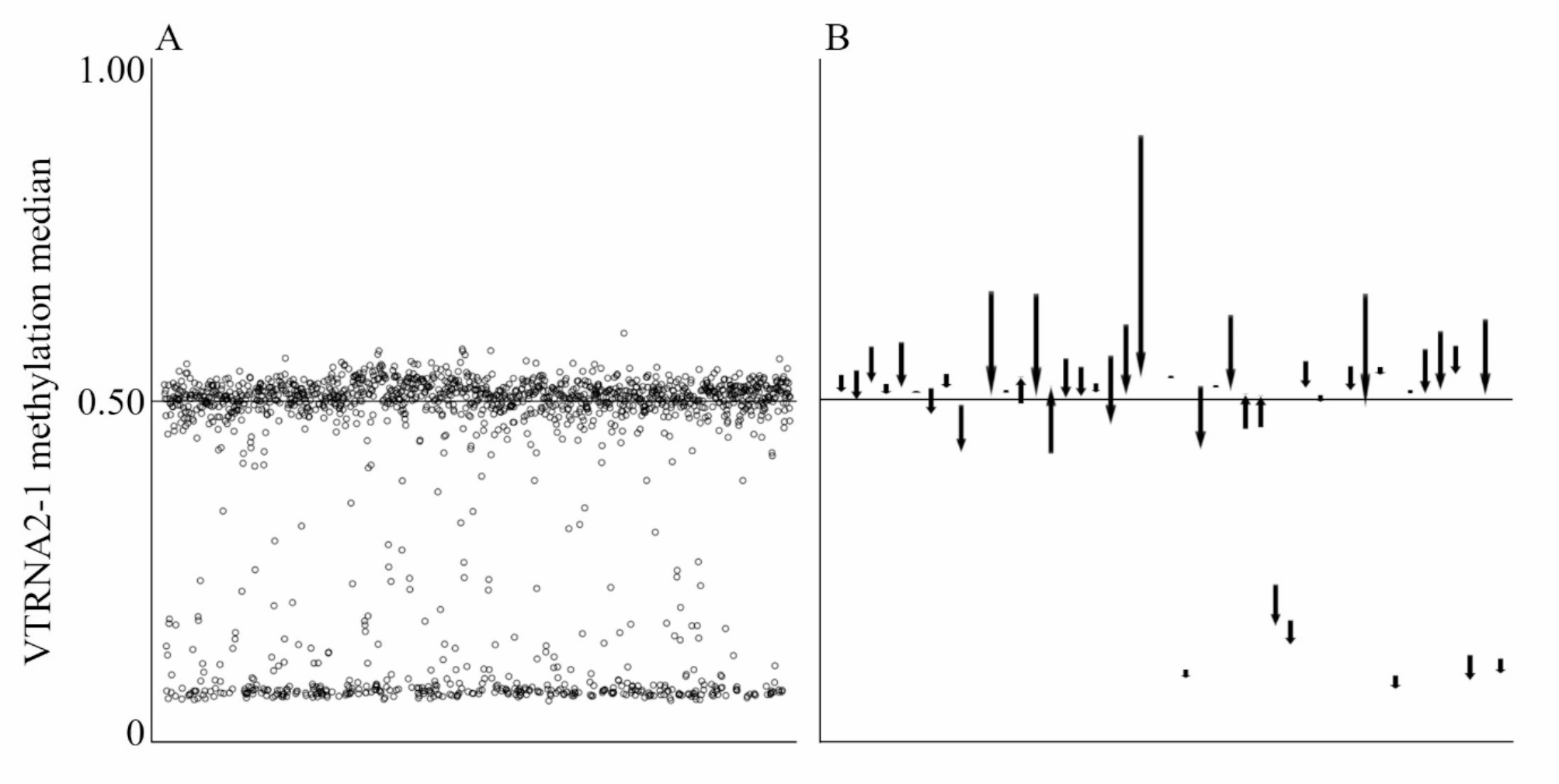 Commentary on “Epigenome-wide analysis across the development span of pediatric acute lymphoblastic leukemia: backtracking to birth”