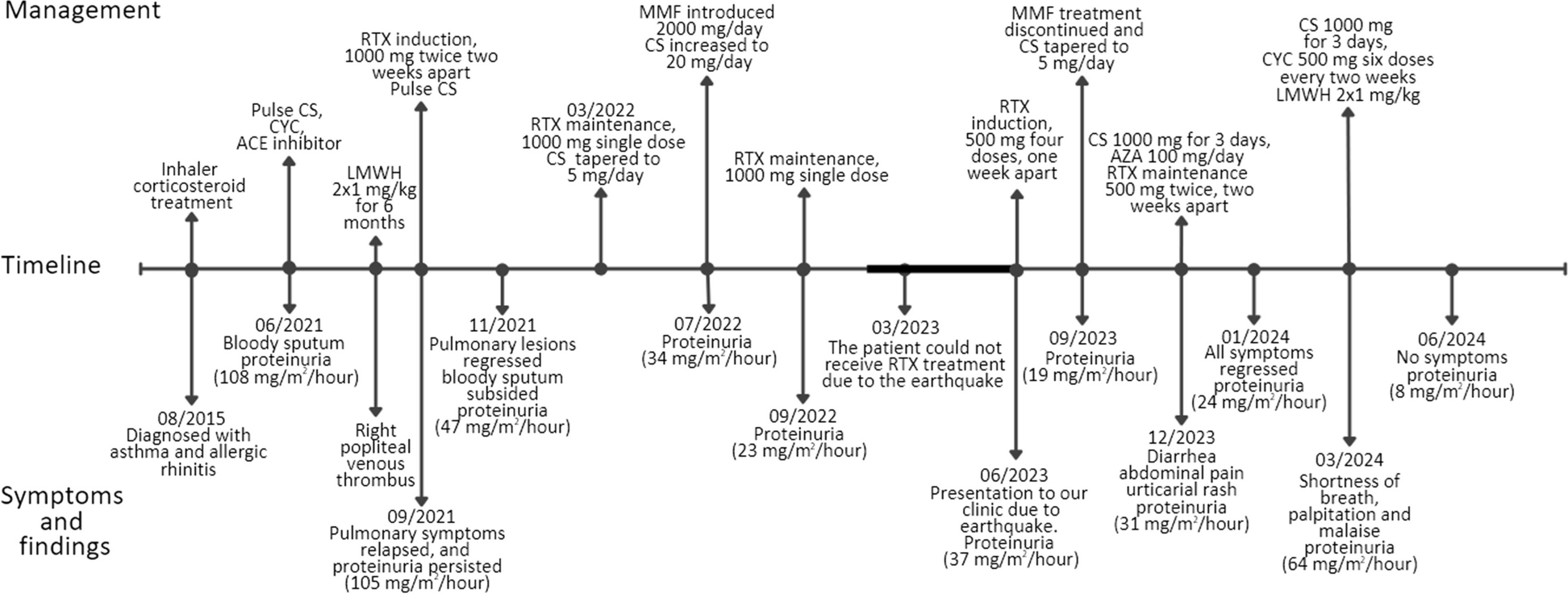 Massive pulmonary thromboembolism in a pediatric patient with eosinophilic granulomatosis with polyangiitis: a case-based review emphasizing management