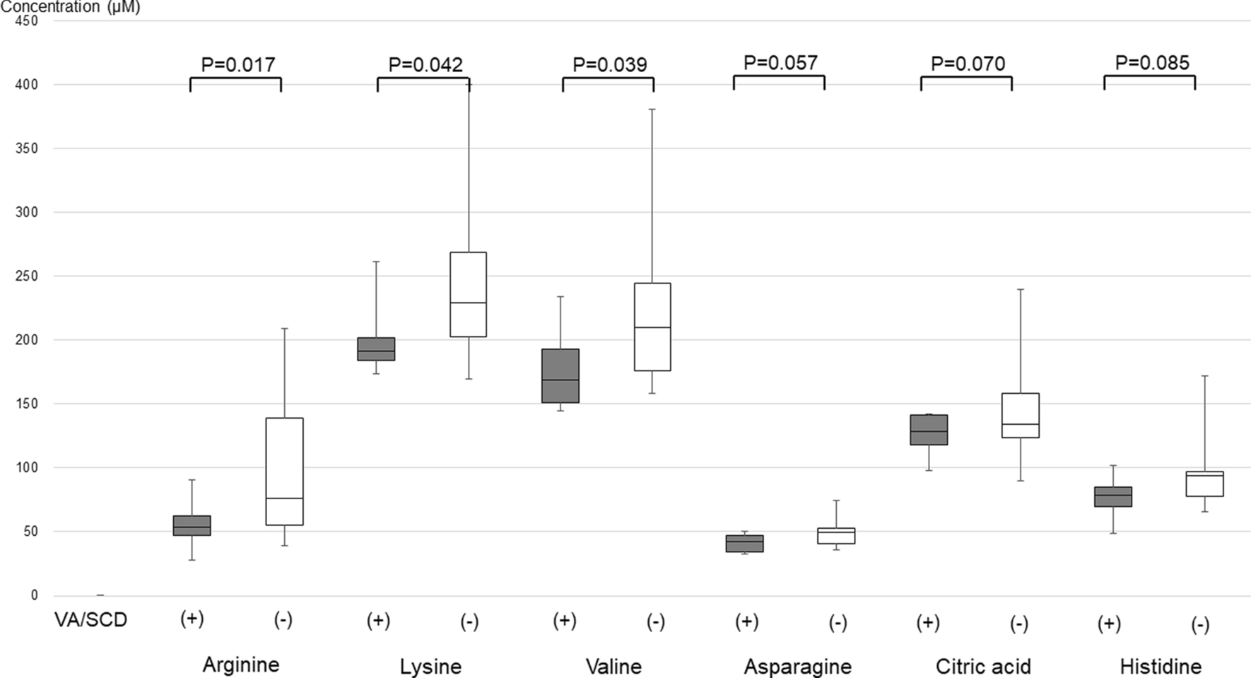 Metabolome analysis in patients with heart failure and implantable cardioverter defibrillators