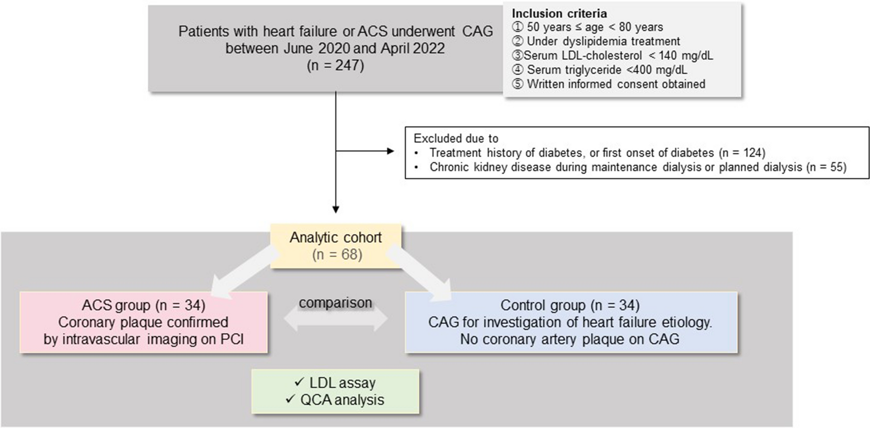 Relative increase in production ratio of small dense low-density lipoprotein in acute coronary syndrome with high coronary plaque burden: an ex-vivo analysis