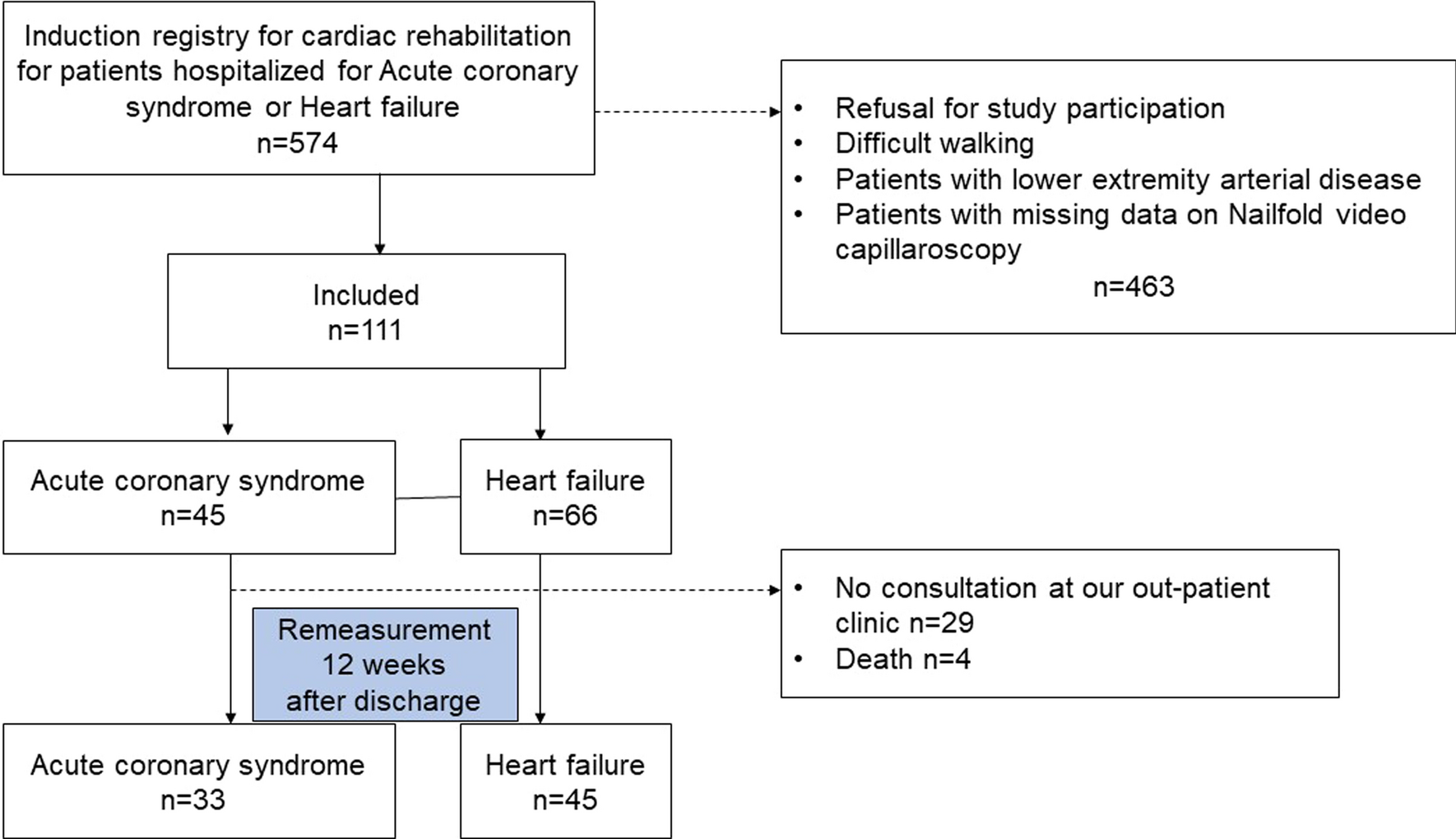 Effects of cardiac rehabilitation on in vivo nailfold microcirculation in patients with cardiovascular disease