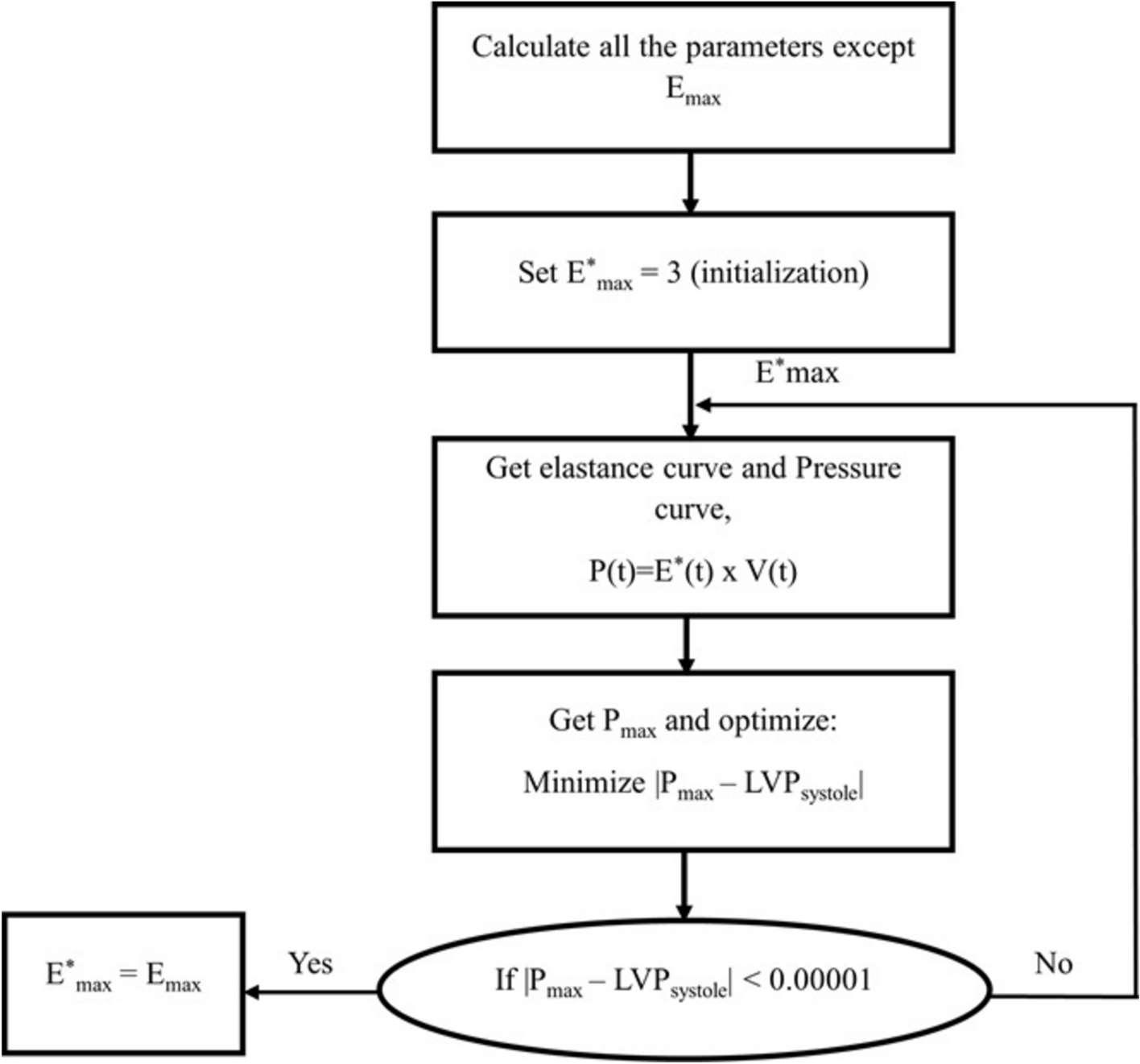 Non-invasive pressure–volume loop derived temporal elastance, contractility, and efficiency indices for assessing Duchenne muscular dystrophy patients