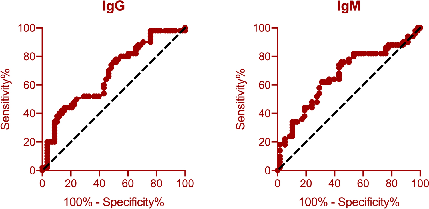 Clinical characteristics and risk factors of cardiovascular disease in systemic lupus erythematosus patients