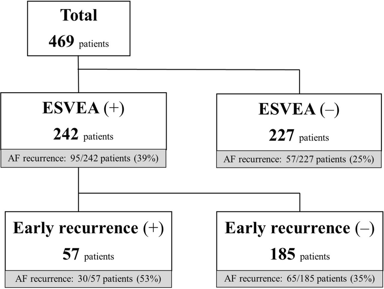 Excessive supraventricular ectopic activity is a simple cutoff for predicting late recurrence of atrial fibrillation after ablation