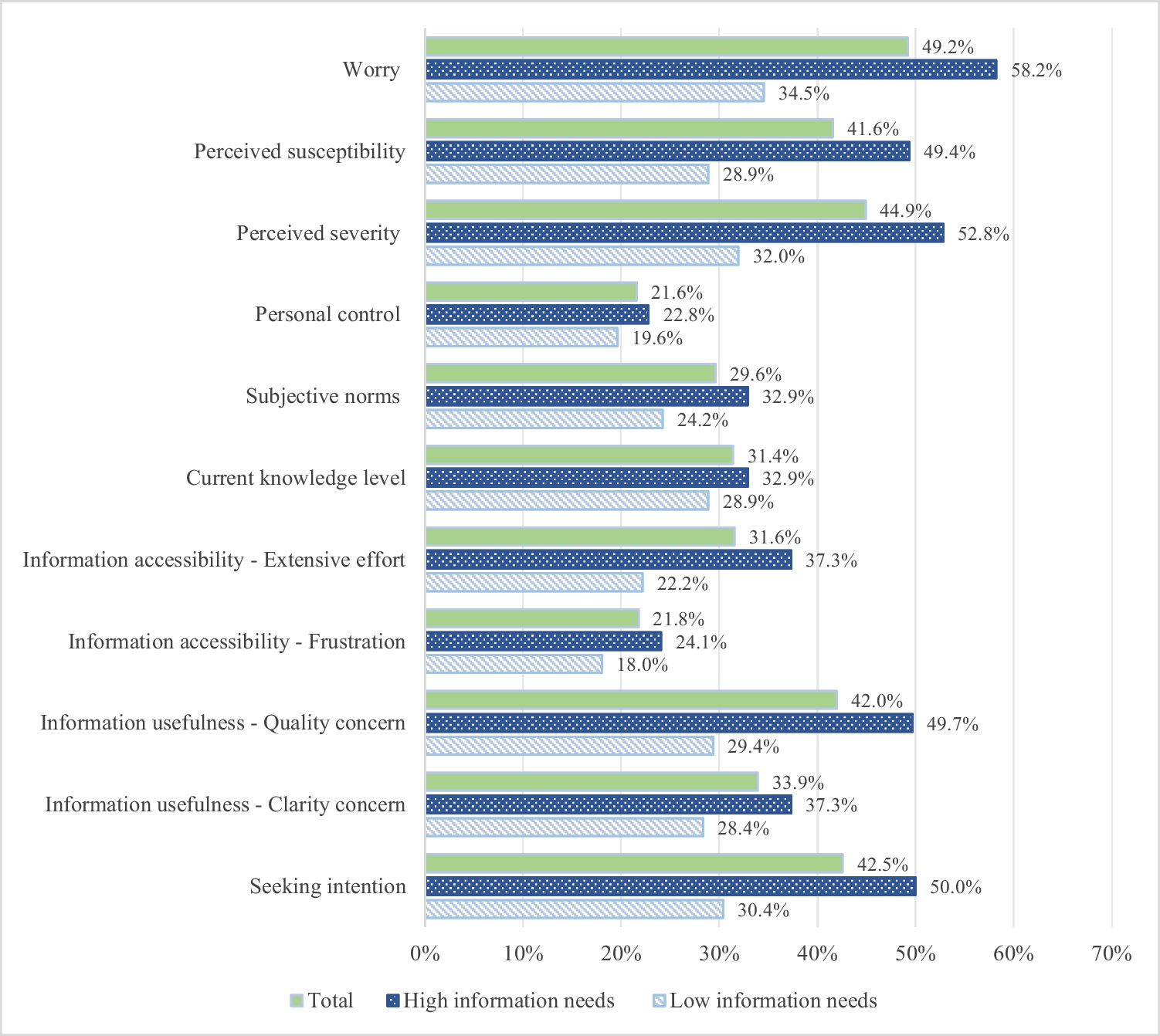 Factors Associated with Information Needs and Information-Seeking Intention Among People with Cancer Experience in Hong Kong