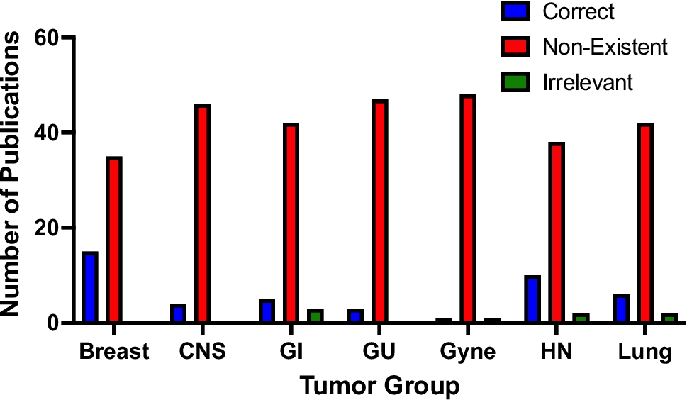Utility of Chatbot Literature Search in Radiation Oncology