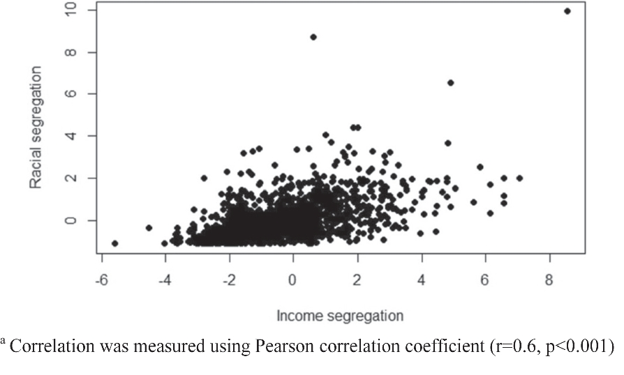 Is Income and Racial Residential Segregation Associated with 13-Year Changes in Body Mass Index? A Longitudinal Analysis in the Brazilian Pró-Saúde Cohort Study