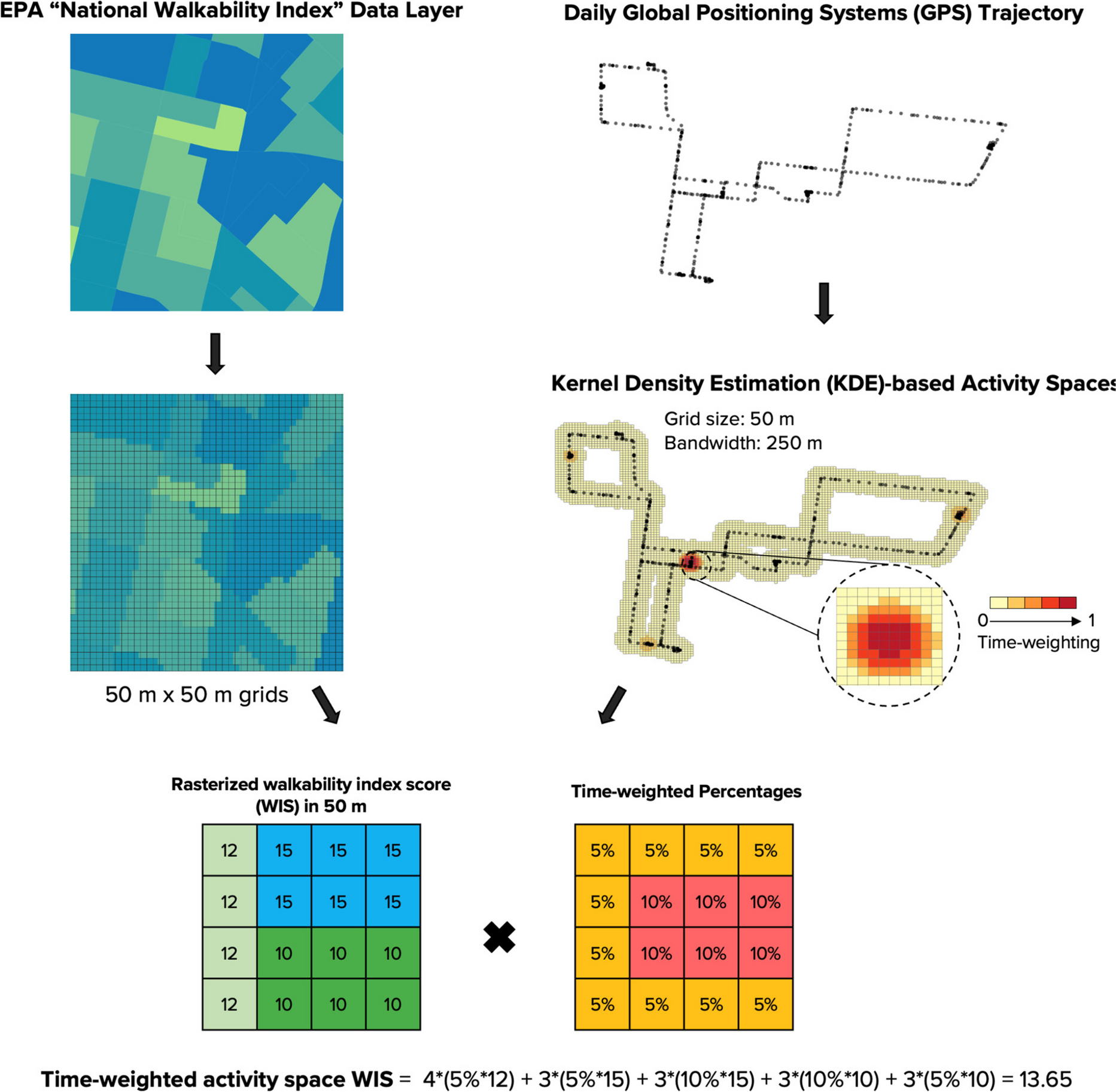Smartphone GPS-Based Exposure to Greenspace and Walkability and Accelerometer-Assessed Physical Activity During Pregnancy and Early Postpartum—Evidence from the MADRES Cohort
