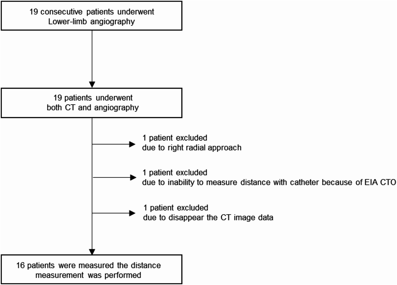Pre-distance assessment from radial artery to lower extremity arterial lesion