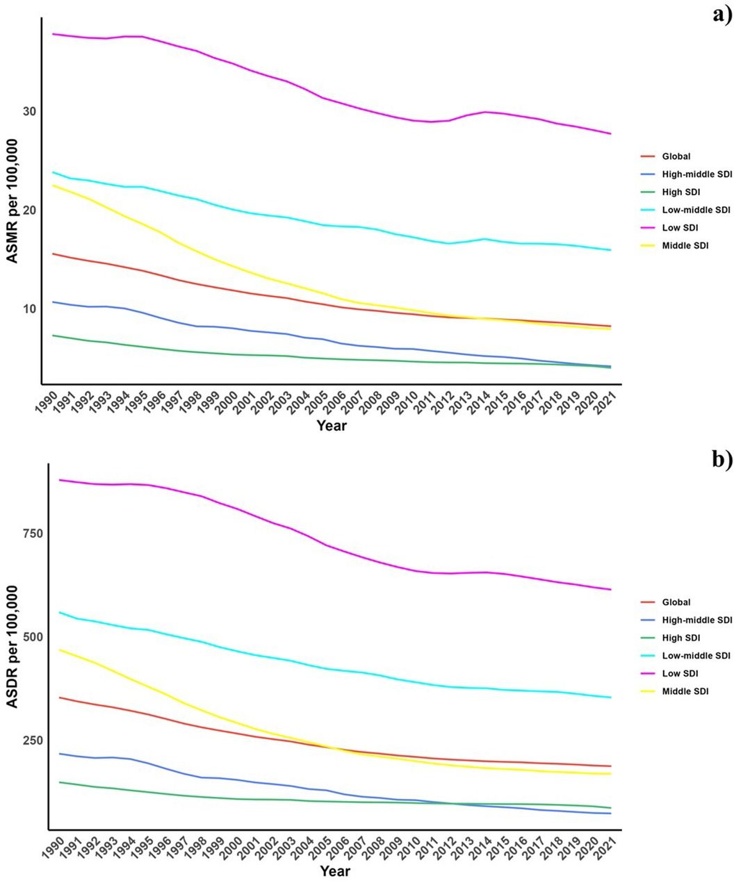 Global burden of cardiovascular diseases attributable to diet low in vegetables from 1990 to 2021 and forecasting the future trends: a population-based study