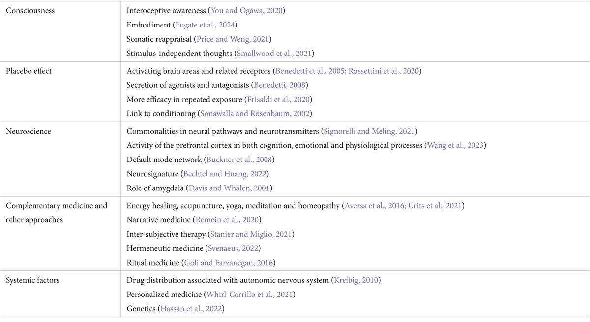 Ultra-overt therapy: a novel medical approach centered on patient consciousness