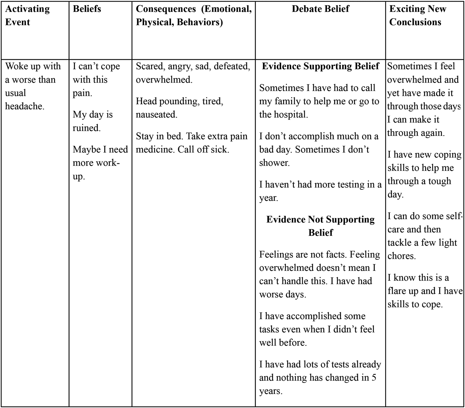 Cognitive Behavioral Therapy and Biofeedback