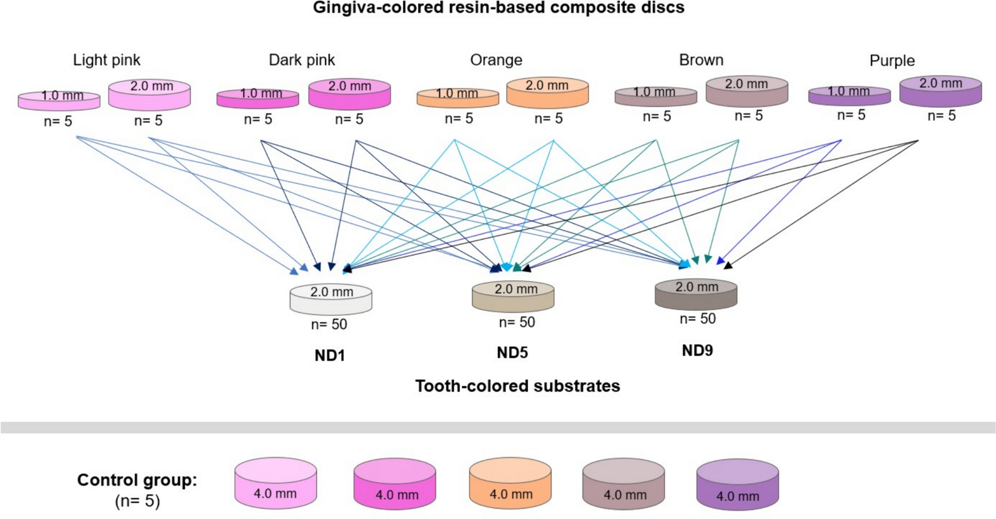 Masking ability of gingiva-colored resin-based composites over different tooth-colored substrates