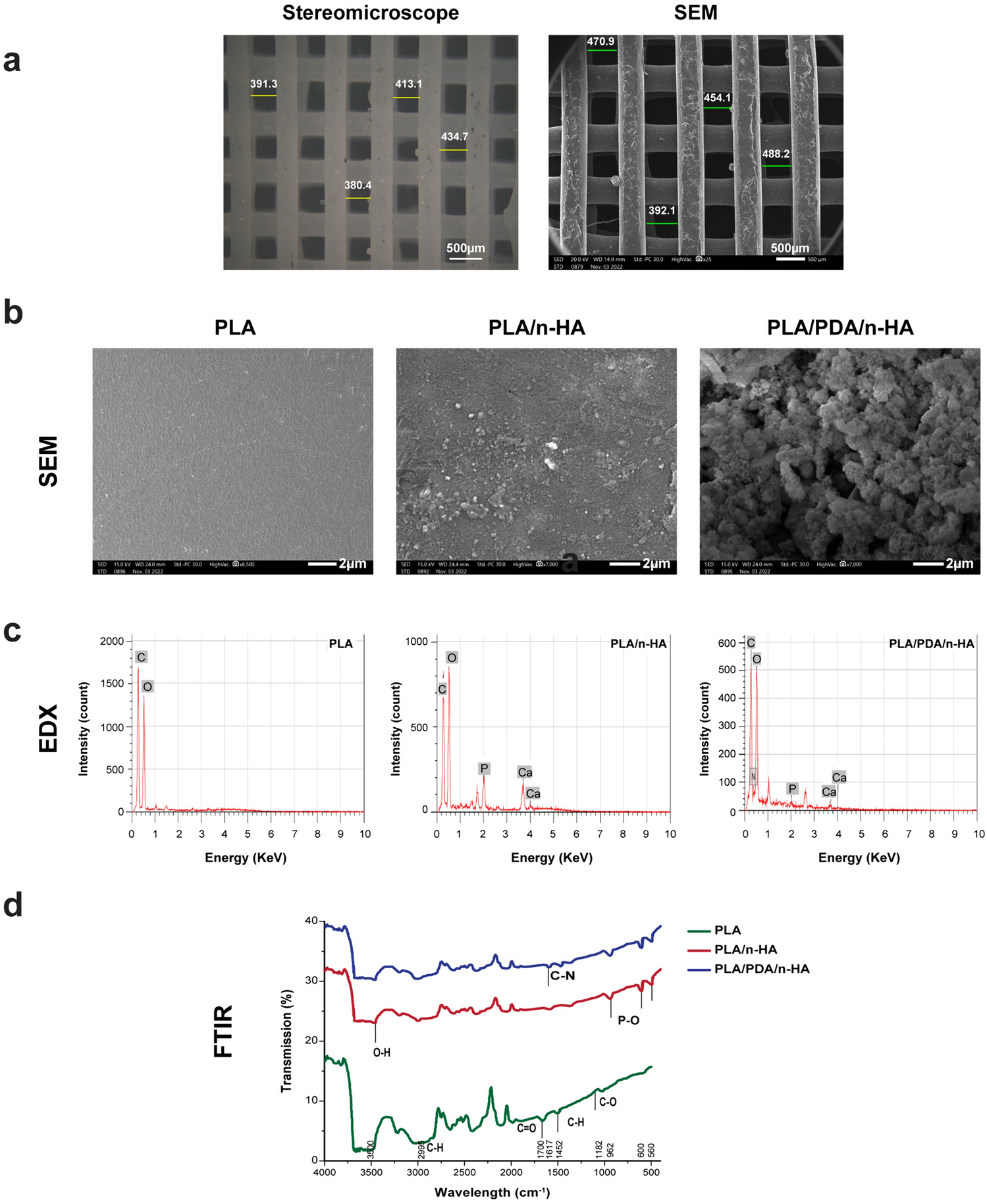 Bioinspired poly-dopamine/nano-hydroxyapatite: an upgrading biocompatible coat for 3D-printed polylactic acid scaffold for bone regeneration