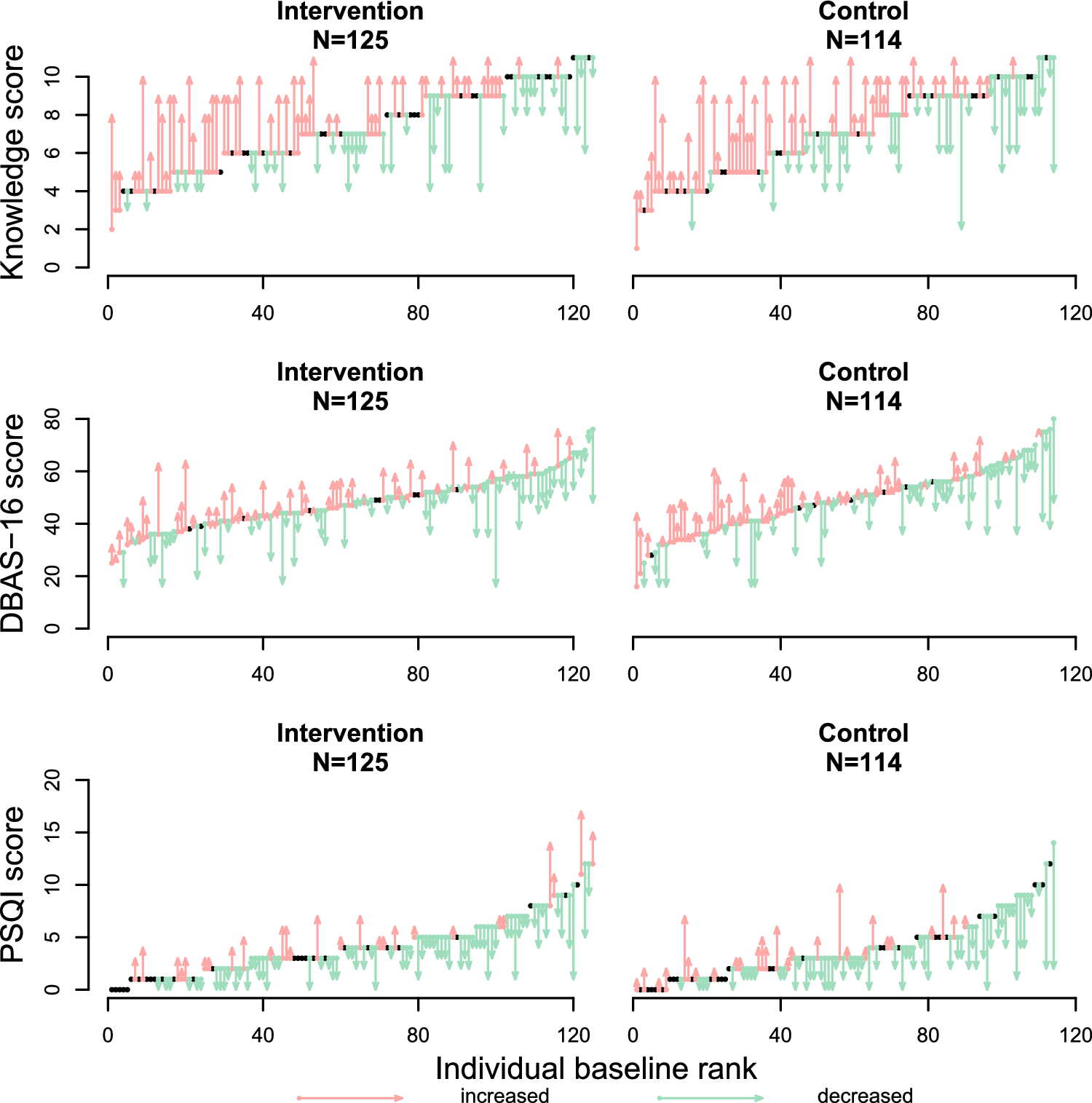 Limited effect of sleep education among rural middle-school students in eastern China: a 4-month intervention study