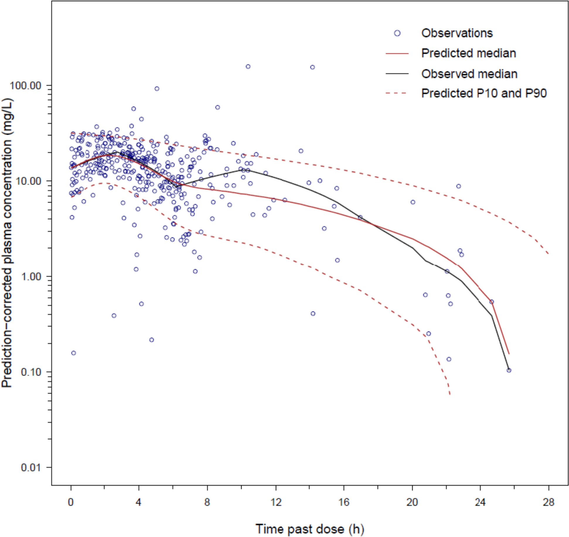 Population Pharmacokinetics of Meropenem Across the Adult Lifespan