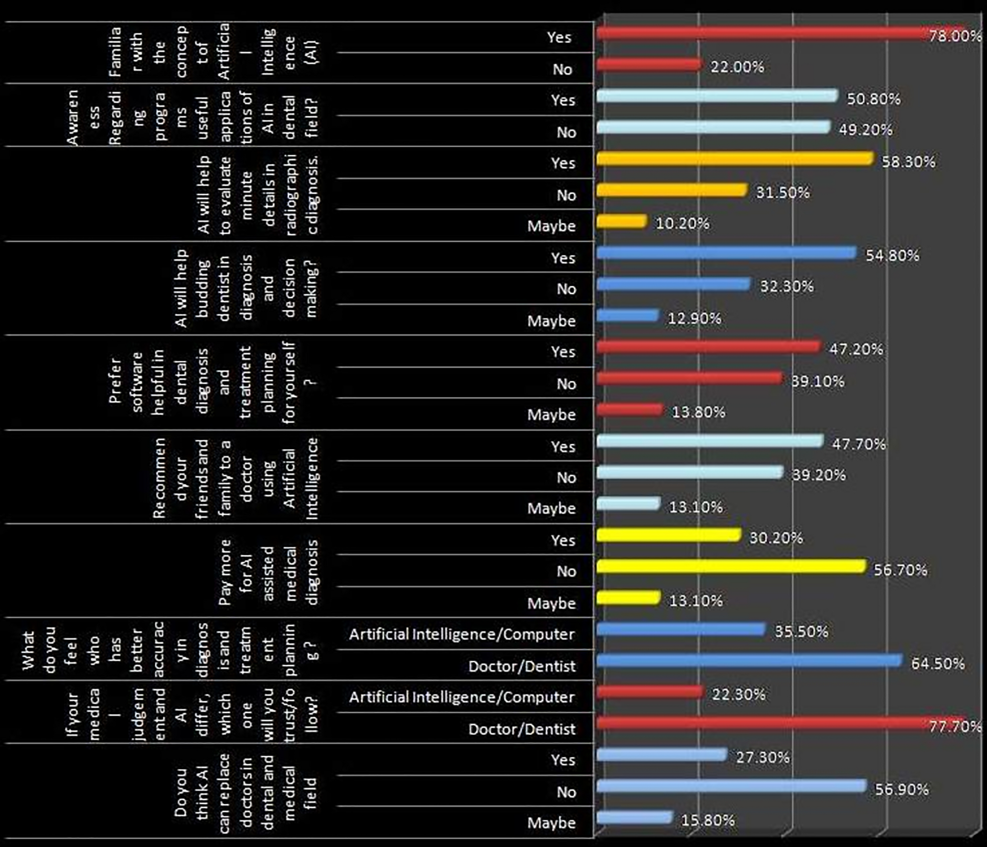 Acceptability of artificial intelligence in dental radiology among patients in India: are we ready for this revolution?