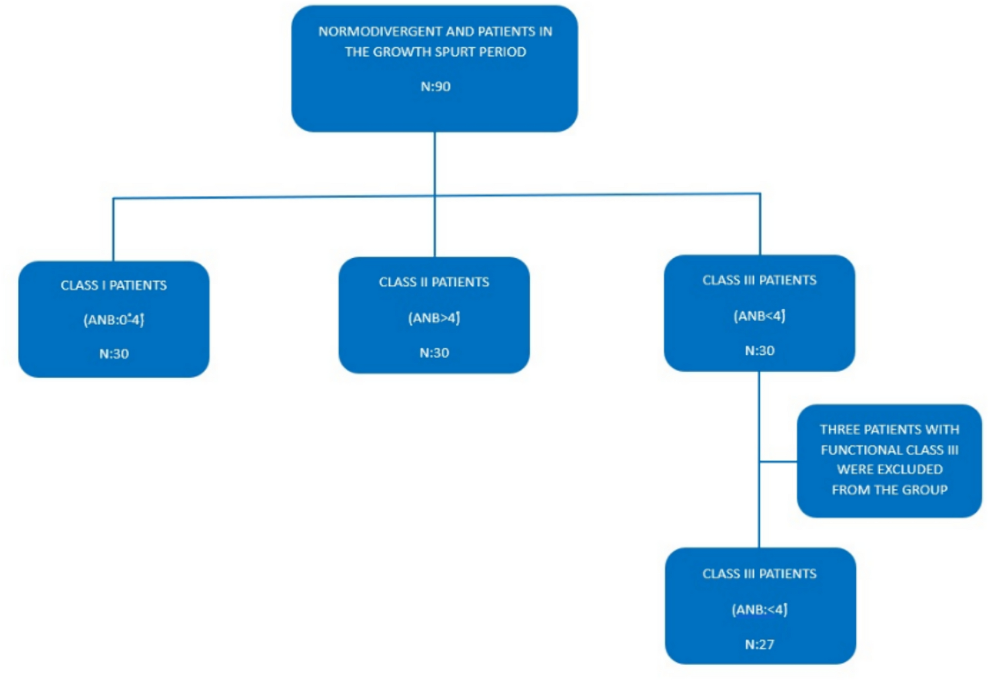 Evaluation of masticatory muscles in patients with different sagittal direction skeletal anomalies by ultrasonography and ultrasonographic elastography