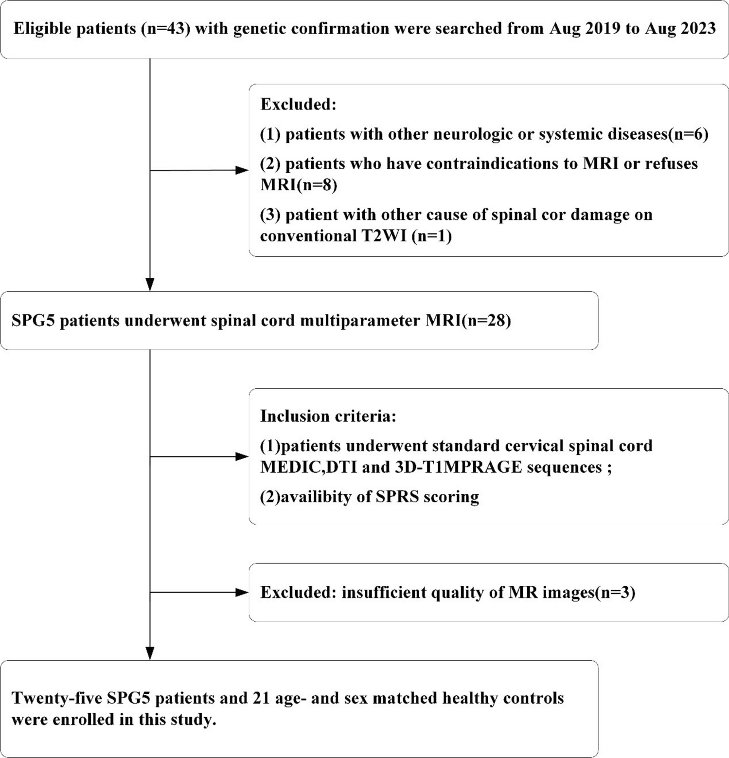Spinal cord cross sign: a potential marker for hereditary spastic paraplegia type 5