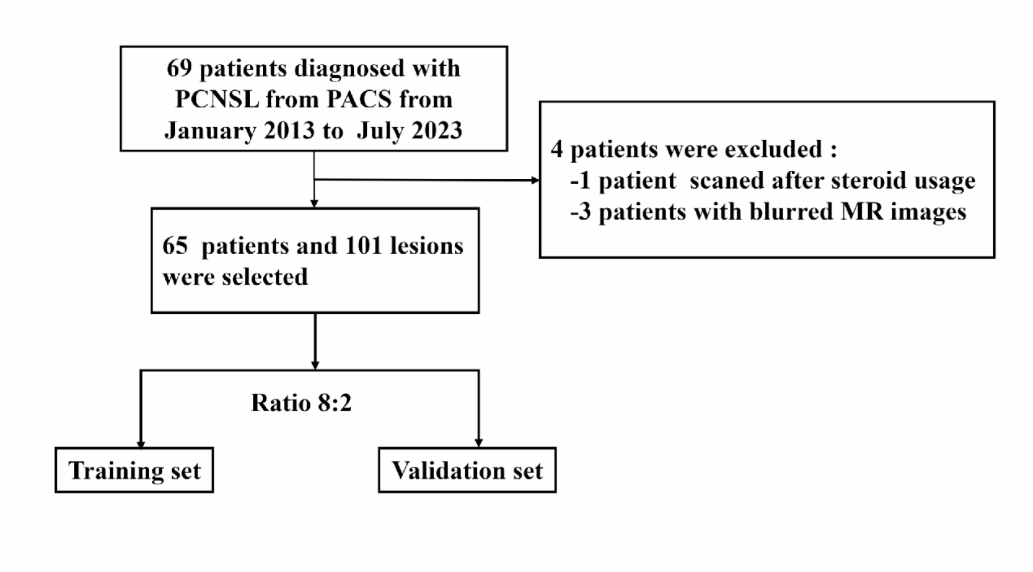 Detecting B-cell lymphoma-6 overexpression status in primary central nervous system lymphoma using multiparametric MRI-based machine learning