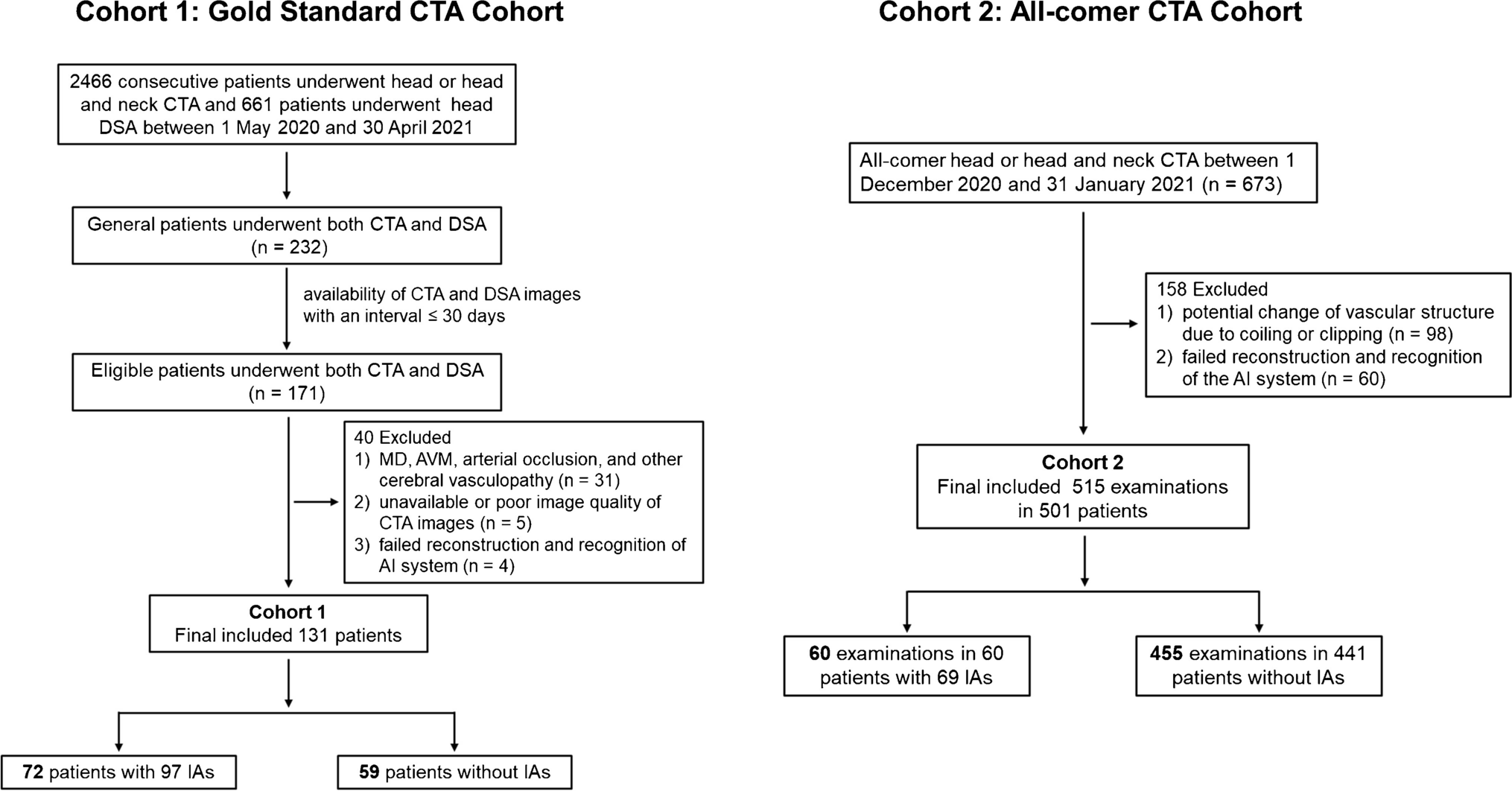 Evaluating a clinically available artificial intelligence model for intracranial aneurysm detection: a multi-reader study and algorithmic audit