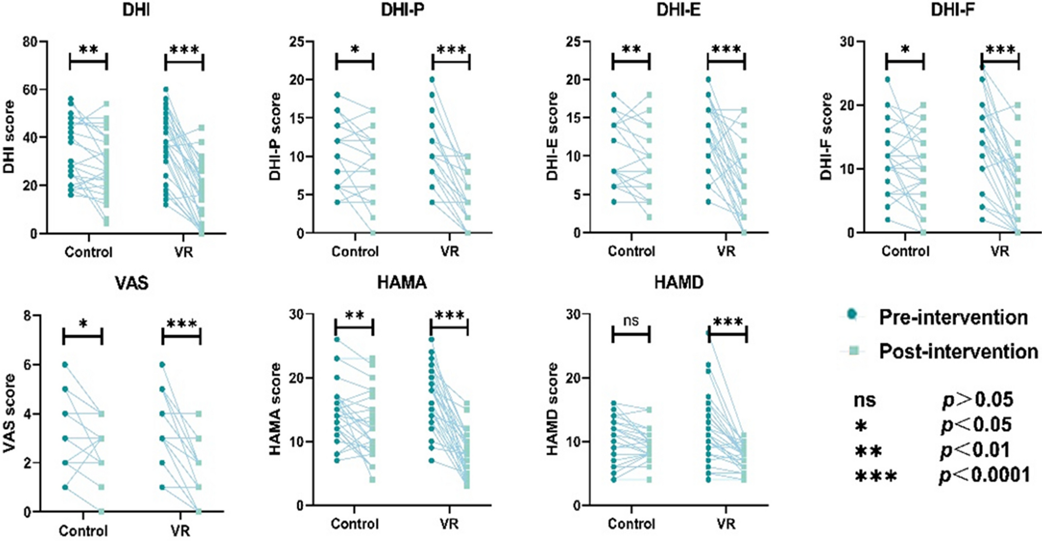 Increased parietal operculum functional connectivity following vestibular rehabilitation in benign paroxysmal positional vertigo patients with residual dizziness: a randomized controlled resting-state fMRI study